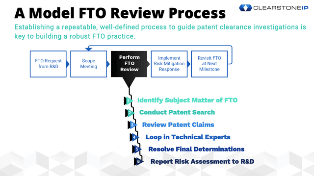 Building a Robust Freedom-to-Operate Process – Oct 20, 2022