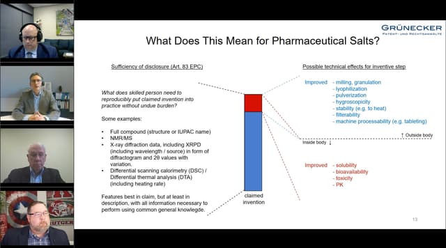 Patenting and Litigating Pharmaceutical Salts – Apr 28, 2022