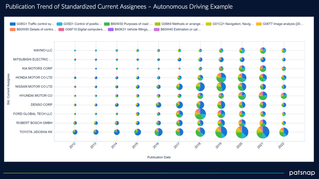 Telling Stories to Clients with IP Intelligence – Sep 1, 2022