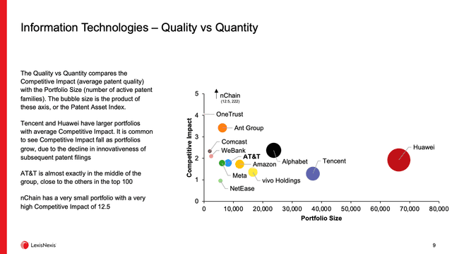 Outperforming your Peers (Part 2) – Sep 29, 2022