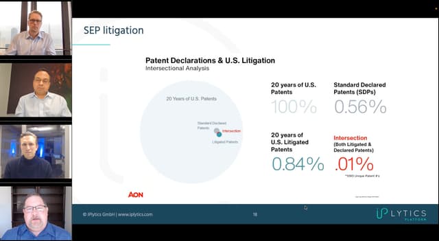 How to Navigate the Risks of SEP Licensing and SEP Litigation – Oct 11, 2022