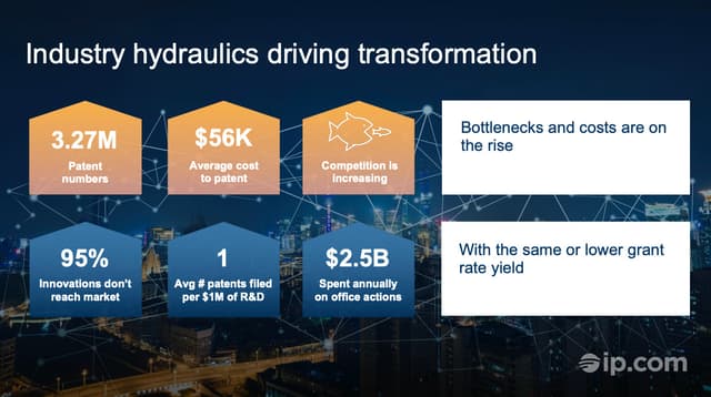 Future-Proofing IP Workflows in the Face of Economic Headwinds – Nov 17, 2022