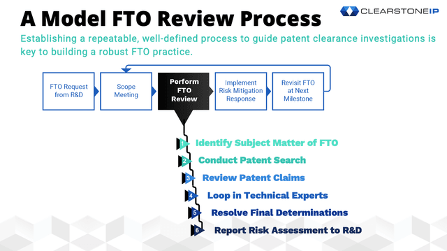 Building a Robust Freedom-to-Operate Process – Oct 20, 2022